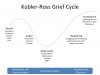 kubler-ross-grief-cycle-1-728.jpg